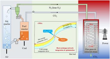 Pinch combined with exergy analysis for heat exchange network and technoeconomic evaluation of coal chemical looping combustion power plant with CO2 capture