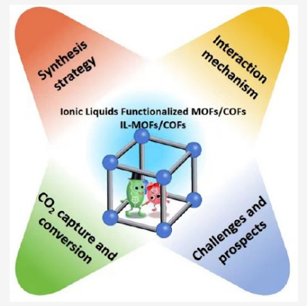 Ionic Liquid-Functionalized Metal−Organic Frameworks/ Covalent−Organic Frameworks for CO2 Capture and Conversion.